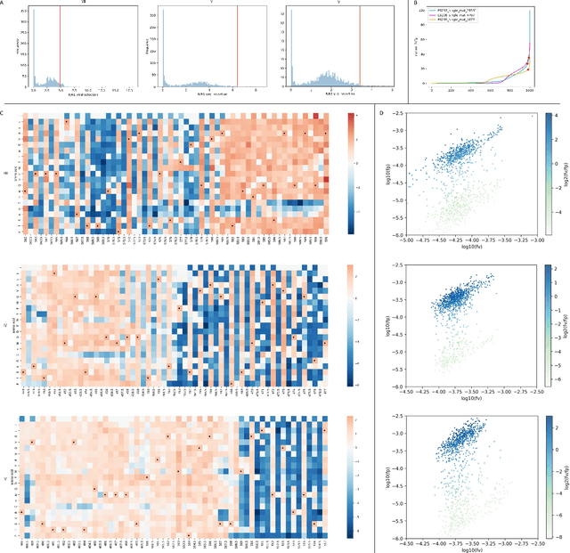 Figure 3 for AAVDiff: Experimental Validation of Enhanced Viability and Diversity in Recombinant Adeno-Associated Virus (AAV) Capsids through Diffusion Generation