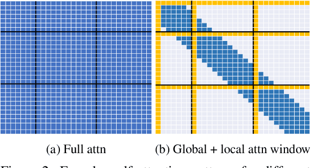 Figure 3 for A Hierarchical Encoding-Decoding Scheme for Abstractive Multi-document Summarization