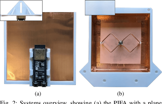 Figure 2 for Data Augmentation Techniques for Cross-Domain WiFi CSI-based Human Activity Recognition