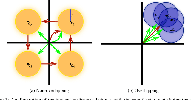 Figure 1 for Dynamics Generalisation in Reinforcement Learning via Adaptive Context-Aware Policies