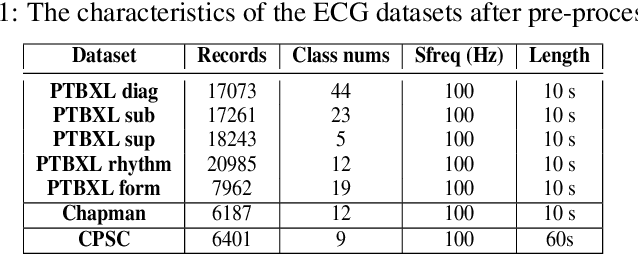 Figure 2 for CAAP: Class-Dependent Automatic Data Augmentation Based On Adaptive Policies For Time Series