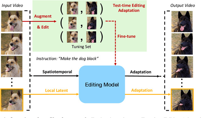 Figure 2 for VIA: A Spatiotemporal Video Adaptation Framework for Global and Local Video Editing