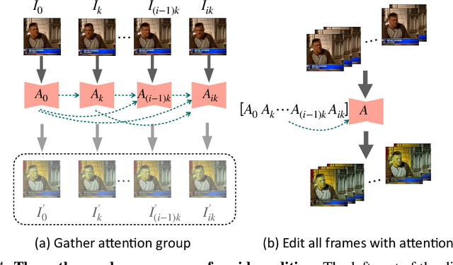 Figure 4 for VIA: A Spatiotemporal Video Adaptation Framework for Global and Local Video Editing