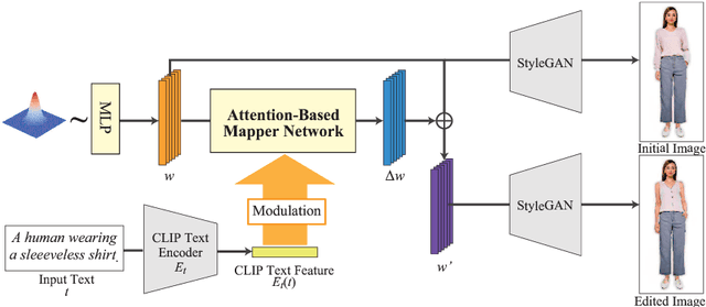 Figure 3 for StyleHumanCLIP: Text-guided Garment Manipulation for StyleGAN-Human