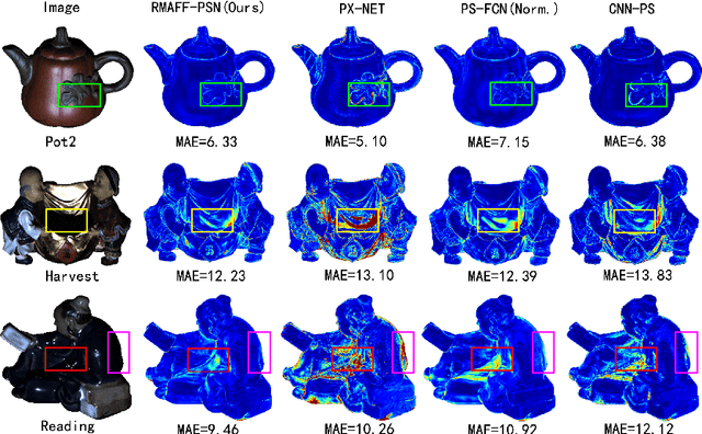 Figure 1 for RMAFF-PSN: A Residual Multi-Scale Attention Feature Fusion Photometric Stereo Network