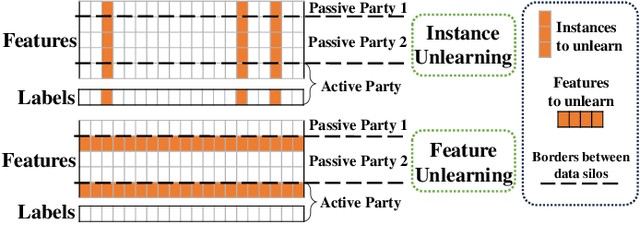 Figure 1 for SecureCut: Federated Gradient Boosting Decision Trees with Efficient Machine Unlearning