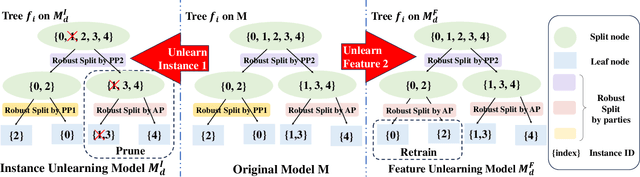 Figure 3 for SecureCut: Federated Gradient Boosting Decision Trees with Efficient Machine Unlearning