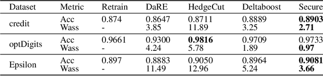 Figure 2 for SecureCut: Federated Gradient Boosting Decision Trees with Efficient Machine Unlearning