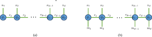 Figure 4 for CoMERA: Computing- and Memory-Efficient Training via Rank-Adaptive Tensor Optimization