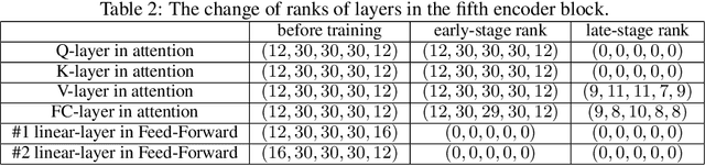 Figure 3 for CoMERA: Computing- and Memory-Efficient Training via Rank-Adaptive Tensor Optimization