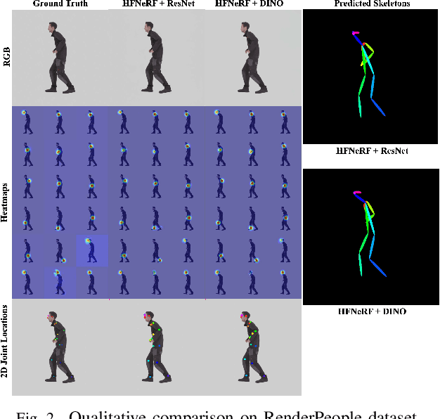 Figure 2 for HFNeRF: Learning Human Biomechanic Features with Neural Radiance Fields