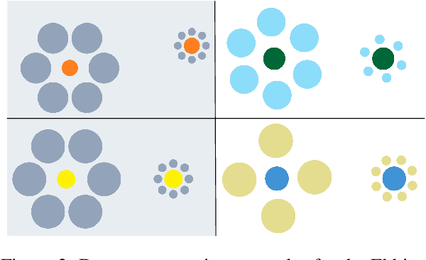 Figure 4 for Grounding Visual Illusions in Language: Do Vision-Language Models Perceive Illusions Like Humans?