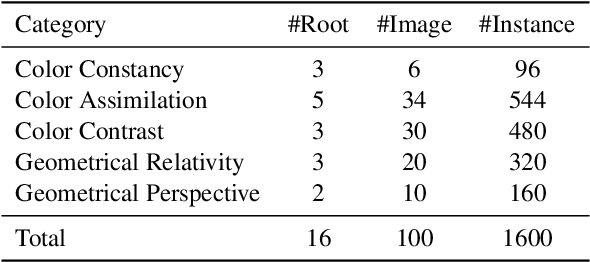 Figure 3 for Grounding Visual Illusions in Language: Do Vision-Language Models Perceive Illusions Like Humans?