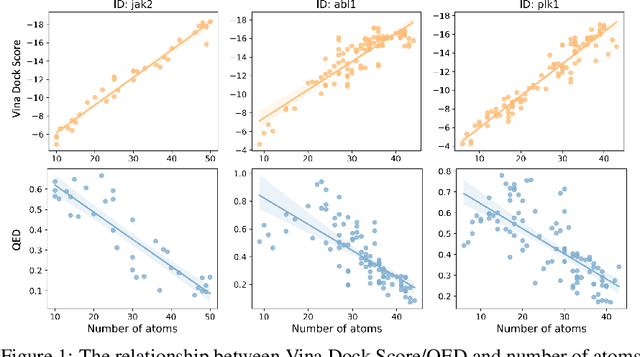 Figure 1 for From Theory to Therapy: Reframing SBDD Model Evaluation via Practical Metrics