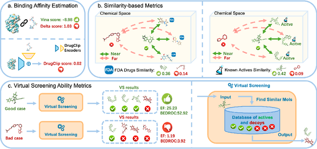 Figure 3 for From Theory to Therapy: Reframing SBDD Model Evaluation via Practical Metrics