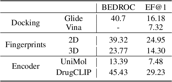 Figure 2 for From Theory to Therapy: Reframing SBDD Model Evaluation via Practical Metrics