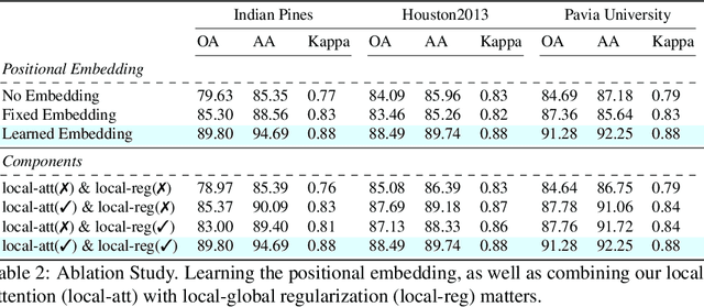 Figure 4 for Locality-Aware Hyperspectral Classification