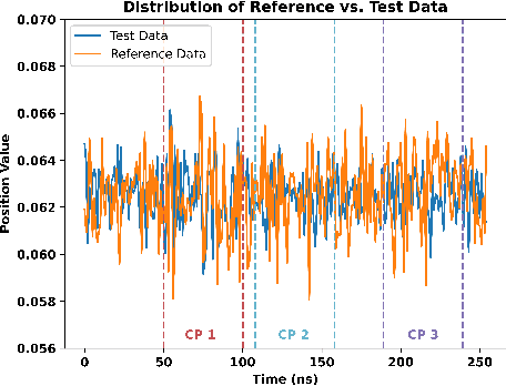 Figure 1 for An Evaluation of Real-time Adaptive Sampling Change Point Detection Algorithm using KCUSUM