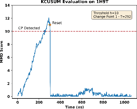 Figure 2 for An Evaluation of Real-time Adaptive Sampling Change Point Detection Algorithm using KCUSUM