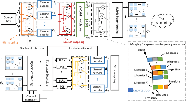 Figure 1 for Bridging the complexity gap in Tbps-achieving THz-band baseband processing