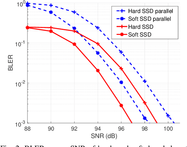 Figure 2 for Bridging the complexity gap in Tbps-achieving THz-band baseband processing