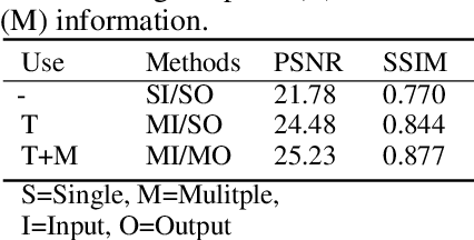 Figure 4 for BVI-RLV: A Fully Registered Dataset and Benchmarks for Low-Light Video Enhancement