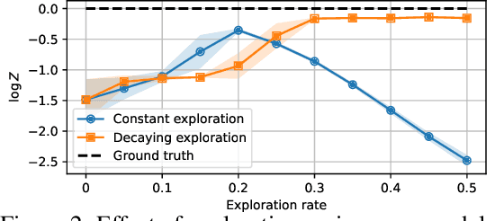 Figure 3 for On diffusion models for amortized inference: Benchmarking and improving stochastic control and sampling