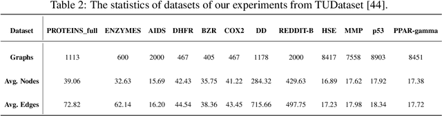 Figure 3 for HC-GLAD: Dual Hyperbolic Contrastive Learning for Unsupervised Graph-Level Anomaly Detection