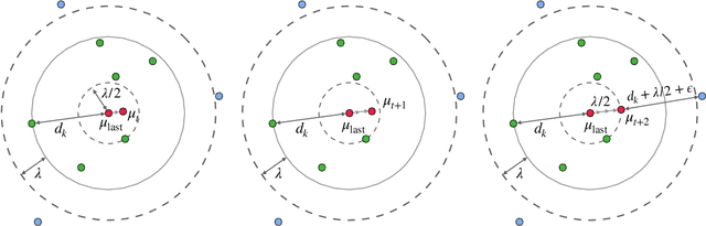 Figure 3 for Incremental Extractive Opinion Summarization Using Cover Trees