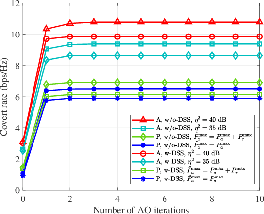 Figure 3 for Active-RIS-Aided Covert Communications in NOMA-Inspired ISAC Wireless Systems