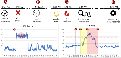 Figure 1 for Outage-Watch: Early Prediction of Outages using Extreme Event Regularizer