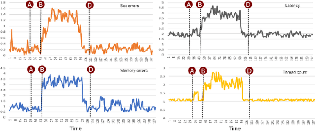 Figure 3 for Outage-Watch: Early Prediction of Outages using Extreme Event Regularizer