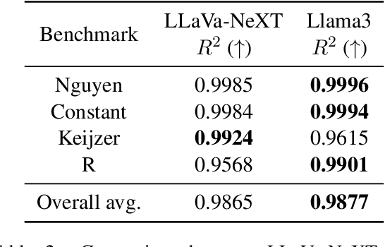 Figure 4 for In-Context Symbolic Regression: Leveraging Language Models for Function Discovery