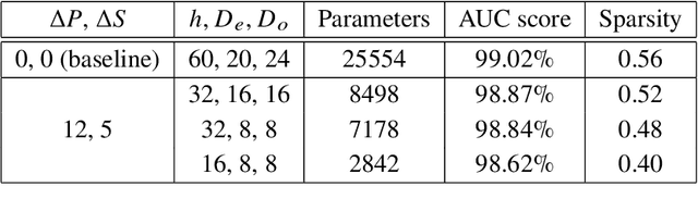 Figure 2 for Interpretability of an Interaction Network for identifying $H \rightarrow b\bar{b}$ jets