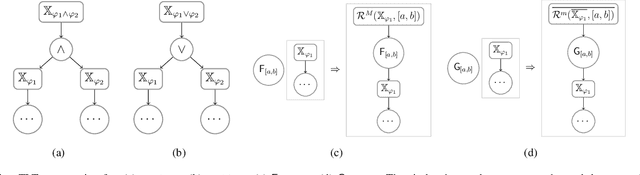 Figure 1 for Continuous-time control synthesis under nested signal temporal logic specifications