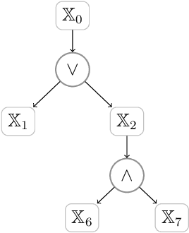 Figure 3 for Continuous-time control synthesis under nested signal temporal logic specifications