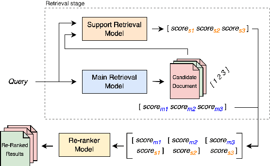 Figure 2 for MrRank: Improving Question Answering Retrieval System through Multi-Result Ranking Model