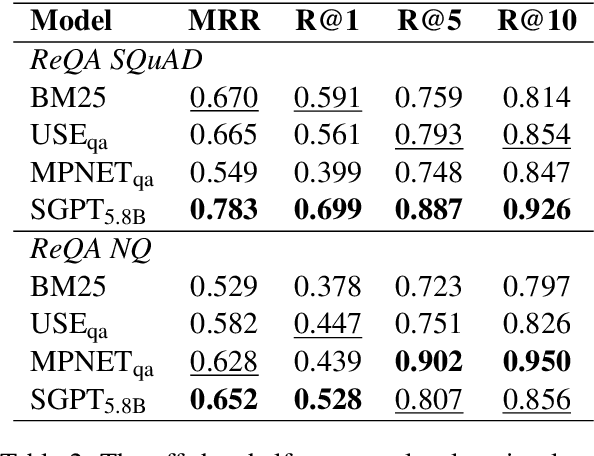 Figure 3 for MrRank: Improving Question Answering Retrieval System through Multi-Result Ranking Model