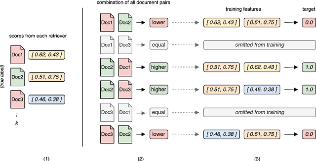 Figure 4 for MrRank: Improving Question Answering Retrieval System through Multi-Result Ranking Model