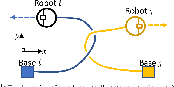 Figure 1 for NEPTUNE: Non-Entangling Planning for Multiple Tethered Unmanned Vehicles