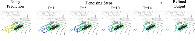 Figure 1 for DiffuBox: Refining 3D Object Detection with Point Diffusion