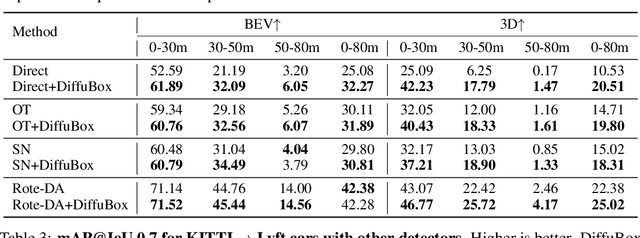 Figure 4 for DiffuBox: Refining 3D Object Detection with Point Diffusion