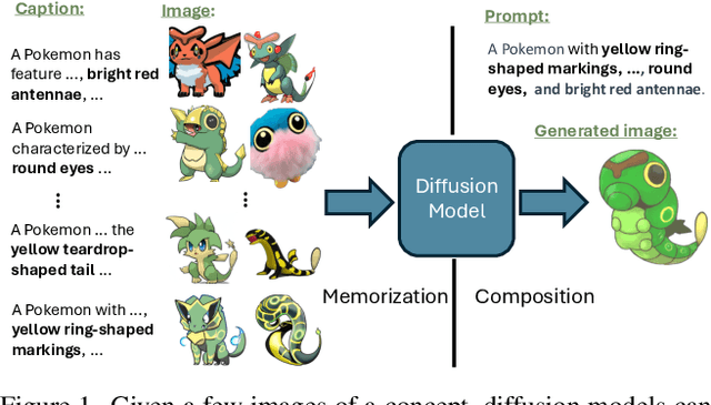 Figure 1 for The Stronger the Diffusion Model, the Easier the Backdoor: Data Poisoning to Induce Copyright Breaches Without Adjusting Finetuning Pipeline