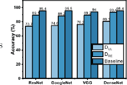 Figure 1 for Machine unlearning through fine-grained model parameters perturbation