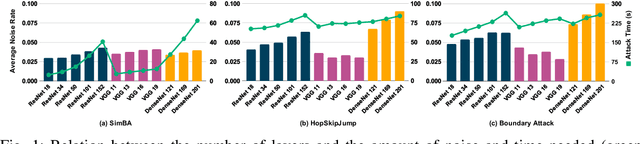 Figure 1 for From Attack to Defense: Insights into Deep Learning Security Measures in Black-Box Settings