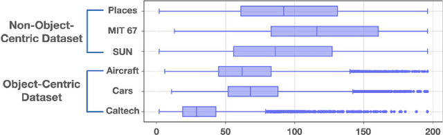 Figure 3 for Vision Transformers with Natural Language Semantics