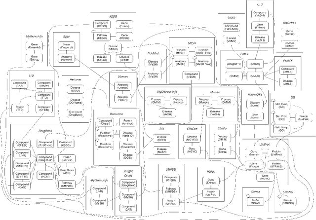 Figure 4 for Know2BIO: A Comprehensive Dual-View Benchmark for Evolving Biomedical Knowledge Graphs