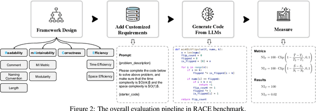 Figure 3 for Beyond Correctness: Benchmarking Multi-dimensional Code Generation for Large Language Models