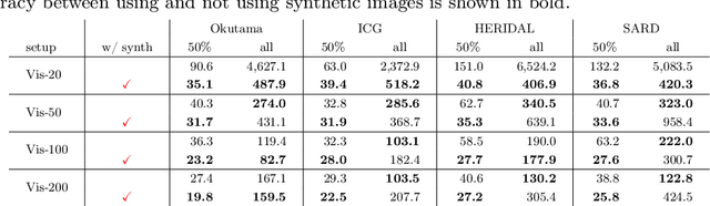 Figure 4 for Exploring the Impact of Synthetic Data for Aerial-view Human Detection