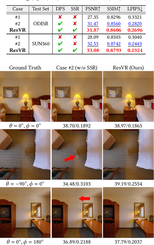 Figure 3 for ResVR: Joint Rescaling and Viewport Rendering of Omnidirectional Images